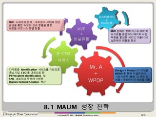 8.1 MAUM  성장 전략 copyrightⓒ 2011 MAUM Communication Design + Product 의 강점을 WPDP 를 통해 차별화하여 시장지배력 (M/S) 의 강화 및 매출 / 매출이익의 상승을 꾀함 다채로운  Identification  서비스를 기반으로 중소기업  CEO 를 대상으로 한  PI(President Identification)  및  SNS  네트워크 확산에 기반한 Human Network Solution  확산 MVP  시리즈의 판매 ,  유지보수 사업과 원단공급을 통한 시장의 신규 창출을 통한 새로운 비즈니스 모델 창출 미스터패키지 + 미스터 백 MVP 판매와 함께 미스터 패키지 사이트를 운영하여 패키지 사업부분을 활성화 시키고 더불어 비닐판매의 매출을 향상 