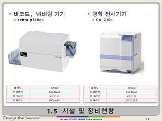 1.5  시설 및 장비현황 명함 전사기기 < Cx-210> 바코드 ,  넘버링 기기 < zebra p310c> copyrightⓒ 2011 MAUM Communication 