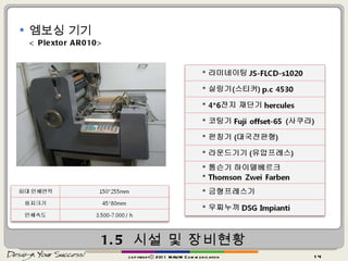 1.5  시설 및 장비현황 엠보싱 기기 < Plextor AR010> copyrightⓒ 2011 MAUM Communication 