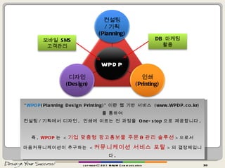 3.4 WPDP  Business copyrightⓒ 2011 MAUM Communication “ WPDP (Planning Design Printing)” 이란 웹 기반 서비스  (www.WPDP.co.kr) 를 통하여 컨설팅 / 기획에서 디자인 ,  인쇄에 이르는 전 과정을  One-stop 으로 제공합니다 . 즉 ,  WPDP 는  < 기업 맞춤형 광고홍보물 주문 & 관리 솔루션 > 으로서 마음커뮤니케이션이 추구하는  < 커뮤니케이션 서비스 포탈 > 의 결정체입니다 . 컨설팅 / 기획 (Planning) 인쇄 (Printing) 디자인 (Design) WPDP DB  마케팅 활용 모바일  SMS 고객관리 