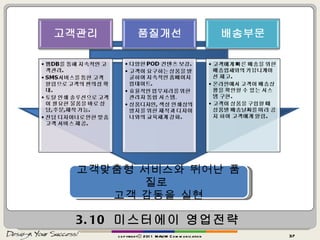 3.10  미스터에이 영업전략 고객맞춤형 서비스와 뛰어난 품질로  고객 감동을 실현 copyrightⓒ 2011 MAUM Communication 