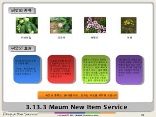3.13.3  Maum New Item Service copyrightⓒ 2011 MAUM Communication 허브바질 미모사 씨앗의 종류 패랭이 유채 씨앗의 종류는  20 여종이며 ,  원하는 씨앗을 제작해 드립니다 . 머리를 맑게하며 두통의 진통에 좋다 . 구내염 ,  편도염에 효과가 있고 신장염 ,  이뇨제로 이용된다 식물체 전부를 함수초 ( 含羞草 ) 라는 약재로 쓰는데 ,  장염 · 위염 · 신경쇠약으로 인한 불면증 · 신경과민으로 인한 안구충혈과 동통에 효과 열매는 삭과로서 꽃받침으로 싸여 있고 끝에서  4 개로 갈라지며  9∼10 월에 익는다 .  밑에  4∼6 개의 포가 있다 .  꽃과 열매가 달린 전체를 그늘에 말려 약재로 쓰며 ,  이뇨 · 통경 · 소염 등에 사용한다 .  한국 · 중국에 분포한다 . 15∼20% 의 가용성 질소질과  20%  가량의 단백질이 들어 있는 식용유로서 콩기름 다음으로 많이 소비하고 있으며 ,  깻묵은 사료나 비료로 쓴다 .  씨앗의 효능 
