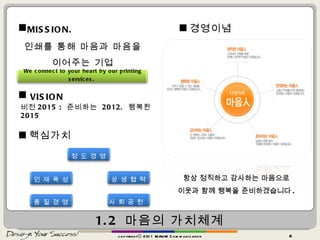1.2  마음의 가치체계 copyrightⓒ 2011 MAUM Communication 인쇄를 통해 마음과 마음을 이어주는 기업 We connect to your heart by our printing services .  항상 정직하고 감사하는 마음으로 이웃과 함께 행복을 준비하겠습니다 . MISSION.  VISION 경영이념  비전 2015 :  준비하는  2012,  행복한  2015 핵심가치  정 도 경 영 상 생 협 력 인 재 육 성 사 회 공 헌 품 질 경 영 
