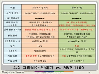 4.2  그라비아 인쇄기  vs. MVP 1100 copyrightⓒ 2011 MAUM Communication 구 분 그라비아 인쇄기 MVP 1100 크기 및 중량 2M(W)×4M(L)× 2.5M(H), 1500Kg 1.5M(W)×2.5M(L)×1.2M(H), 800Kg ( 실 ) 인쇄속도 120M/min. 100M/min. 사용 잉크 및  인쇄품질 그라비아 잉크  ( 유기용제 ) 단조로운 인쇄 표현 UV  잉크  ( 무기용제 ) 정밀한 인쇄 그라데이션까지 표현 가능 인쇄 원판  ( 가격 ) 동판을 사용   (20 만원 /1 도 당 ) 마스터 페이퍼 사용   (1000 원 / 장 ) 환경 문제 인체유해 ,  오염물질배출 선진국에서 생산설비 엄격히 규제 인체무해 ,  오염물질배출 없음 환경피해가 없는 인쇄기 최소주문가  /  매 20 만원   / 1 만 매 65,000 원   / 5 백 매 납기 15 일 5 일 건조방식 열풍건조방식 자외선건조방식 ,  경화시간 짧아  작업성 高 식품 포장 톨루엔 잔류  농도 제한으로 엄격 가능   ( 톨루엔등 유기용제 미사용 ) 투입 인력 숙련 인력 필요 비숙련 인력 가능 