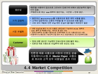 4.4 Market Competition copyrightⓒ 2011 MAUM Communication 동판을 사용하지 않으므로 그라비아 인쇄기에 비해서 생산능력이 떨어지지 않음 .  무동판으로 최소  500 매부터 생산가능 ,  시간당  1 만매 생산 .  동판대신  Master Paper 를 사용하므로 동판 제작 비용을 줄임 . 고객의 입장에서는 소량의 주문을 할 수 있으므로 비용 절감 . 서보 모터 개발로 인한 비닐 원단 손실이 줄어들어 제조원가 절감  대량 비닐인쇄 뿐만 아니라 다품종 소량인쇄가 가능하며  PP,PE  봉투와  OPP  봉투 및 택배용 비닐 ,  테이프 등 생산 가능 . 친환경 봉투와 잉크를 사용하므로 인체무해뿐 아니라 식품포장으로 사용 . 자동제어시스템으로 기능인력 조달 용이 하고 조달비용감소 및 산업재해 없음 . 현재 대량 생산만 가능했던 인쇄시장에 대해 불만 해소 . 친환경 재료 사용으로 비닐류에 대한 호감도 상승 . 생산성 가격 경쟁력 시장 차별화 Customer 친환경 재료 사용으로 시장의 선호도 상승 자동제어시스템 과  Master Paper  사용으로 회사와 고객 모두 비용절감 효과 기대 