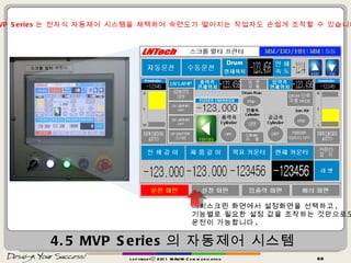 4.5 MVP Series 의 자동제어 시스템 copyrightⓒ 2011 MAUM Communication MVP Series 는 전자식 자동제어 시스템을 채택하여 숙련도가 떨어지는 작업자도 손쉽게 조작할 수 있습니다 . 터치스크린 화면에서 설정화면을 선택하고 ,  기능별로 필요한 설정 값을 조작하는 것만으로도  운전이 가능합니다 .  