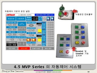 4.5 MVP Series 의 자동제어 시스템 copyrightⓒ 2011 MAUM Communication 자동제어 기반의 운전 설정 자동운전 컨트롤부 Rewind  및  Unwind  기능  조작부 