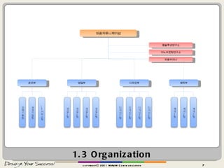 1.3 Organization copyrightⓒ 2011 MAUM Communication 마음차이나 영업부 관리부 제작부 마음커뮤니케이션 디자인부 이노프린팅연구소 웹솔루션연구소 