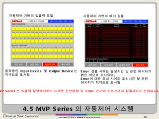 4.5 MVP Series 의 자동제어 시스템 copyrightⓒ 2011 MAUM Communication 자동제어 기반의 입출력 조절 동작중인  Input Device  및  Output Device 는 적색으로 표시됨 자동제어 기반의 에러 검출 Error  검출 시에는 발생시간 및 관련 메시지가  붉은 색으로 표시되며 ,  Error 에 대한 조치 시에도 조치시간 및 관련 메시지가 희색으로 표시됨 MVP Series 는 입출력 설정에서부터 미세한 운전방법 및  Error  관리에 이르기까지 정밀제어가 손쉽습니다 . 