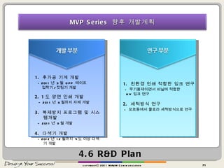 4.6 R&D Plan copyrightⓒ 2011 MAUM Communication 1.  친환경 인쇄 적합한 잉크 연구 -  무기용제이면서 비닐에 적합한  UV  잉크 연구 2.  세척방식 연구 -  모르동에서 물로라 세척방식으로 연구 1.  후가공 기계 개발 - 2011 년  3 월  OPP  테이프 접착기 / 컷팅기 개발 2. 1 도 양면 인쇄 개발 -  2011 년  6 월까지 자체 개발 3.  복제방지 프로그램 및 시스템개발 -  2011 년  9 월 개발 4.  다색기 개발 - 2012 년  12 월까지  4 도 이상 다색기 개발 MVP Series  향후 개발계획 