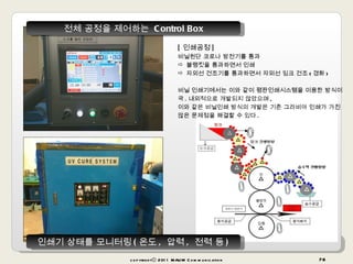 copyrightⓒ 2011 MAUM Communication 전체 공정을 제어하는  Control Box 인쇄기 상태를 모니터링 ( 온도 ,  압력 ,  전력 등 ) [ 인쇄공정 ]  비닐원단 코로나 방전기를 통과  블랭킷을 통과하면서 인쇄  자외선 건조기를 통과하면서 자외선 잉크 건조 ( 경화 ) 비닐 인쇄기에서는 이와 같이 평판인쇄시스템을 이용한 방식이  국 . 내외적으로 개발되지 않았으며 ,  이와 같은 비닐인쇄 방식의 개발은 기존 그라비아 인쇄가 가진  많은 문제점을 해결할 수 있다 . 