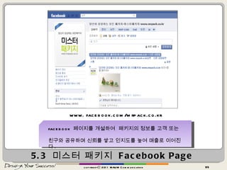 5.3  미스터 패키지  Facebook Page copyrightⓒ 2011 MAUM Communication www. facebook.com/mrpack.co.kr facebook  페이지를 개설하여  패키지의 정보를 고객 또는 친구와 공유하며 신뢰를 쌓고 인지도를 높여 매출로 이어진다 . 