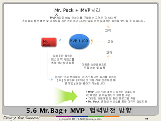5.6 Mr.Bag+ MVP  협력발전 방향 copyrightⓒ 2011 MAUM Communication Mr. Pack + MVP 시리즈 MVP 시리즈 비닐 인쇄기를 구매하는 고객은 ‘미스터 백’ 쇼핑몰을 통한 홍보 및 마케팅을 기반으로 초기 시장진입을 위한 체계적인 지원을 받으실 수 있습니다 . 다품종 소량생산으로  직접 생산 및 납품 MVP 1100 고객 고객 고객 Mr. Pack 대량주문 품목은 미스터 백 서비스를 통해 생산하여 납품 온라인 인쇄 분야에서 수년간 최고의 자리를 지켜온  ( 주 ) 마음커뮤니케이션의 지원 하에 간편하고 빠른 영업 / 생산 관리가 가능합니다 . MVP  시리즈에 대한 지속적인 기술지원  인쇄염료 및 비닐원단의 원활한 공급 다양한 상품개발 및 훈련 프로그램 지원 Mr. Pack  온라인 서비스를 통한 다각적 영업지원 