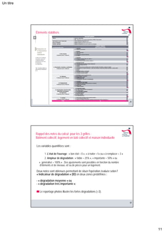Un titre




           Éléments stabilisés




                                                                                                      21




           Rappel des notes du calcul pour les 3 grilles :
           Bâtiment collectif, logement en bâti collectif et maison individuelle

           Les variables quantifiées sont :

                  1. L'état de l'ouvrage : « bon état = 0 », « à traiter =1» ou « à remplacer = 3 »
                  2. Ampleur de dégradation : « faible = 25% », « importante = 50% » ou
             « généralisé = 100% » . Des ajustements sont possibles en fonction du nombre
              d'éléments et de niveaux, et/ ou de pièces pour un logement.

           Deux notes sont obtenues permettant de situer l'opération évaluée selon l'
           « Indicateur de dégradation » (ID) en deux zones prédéfinies :

           - « dégradation moyenne » ou
           - « dégradation très importante »:

              Le reportage photos illustre les fortes dégradations (=3).


                                                                                                      22




                                                                                                           11
 