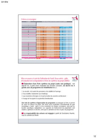 Un titre




           Critères à renseigner




                                                                                                      23




           Mise en œuvre et suivi de l'utilisation de l'outil. Deux volets : grille
           d'évaluation de la dégradation et fiche de synthèse du projet (AMO)
               Élaboration d'une fiche synthèse du projet (cadre non juridique) : son
           objectif est, à partir d'une évaluation des besoins constatés, de décrire les 4
           grands axes du programme de réhabilitation liés à :

           1. la sécurité et la santé des personnes et la stabilité de l'ouvrage ;
           2. l'accessibilité, l'autonomie ou le handicap ;
           3. aux économies d'énergies et à la préservation du caractère architectural ;
           4. l'usage de l'occupant et au potentiel d'amélioration.

           Une note de synthèse d'appréciation du programme accompagne la fiche et permet
           de suivre les phases du projet. Elle inclus aussi l'évaluation conventionnelle du gain
           énergétique « avant - après » et les économies de charges escomptées, ainsi que les
           besoins spécifiques (adaptation). Les capacités de financement du propriétaire sont
           étudiées, optimisées et décrites, ainsi que le calendrier de mise en place du programme.

              La responsabilité des acteurs est engagée à partir de l'assistance fournie,
           sous le contrôle de l'Anah.

                                                                                                      24




                                                                                                           12
 