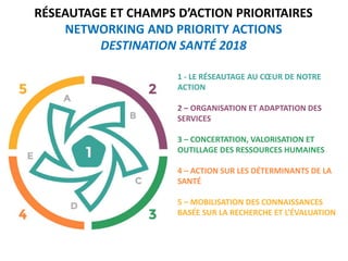 RÉSEAUTAGE ET CHAMPS D’ACTION PRIORITAIRES
NETWORKING AND PRIORITY ACTIONS
DESTINATION SANTÉ 2018
1 - LE RÉSEAUTAGE AU CŒUR DE NOTRE
ACTION
2 – ORGANISATION ET ADAPTATION DES
SERVICES
3 – CONCERTATION, VALORISATION ET
OUTILLAGE DES RESSOURCES HUMAINES
4 – ACTION SUR LES DÉTERMINANTS DE LA
SANTÉ
5 – MOBILISATION DES CONNAISSANCES
BASÉE SUR LA RECHERCHE ET L’ÉVALUATION
 