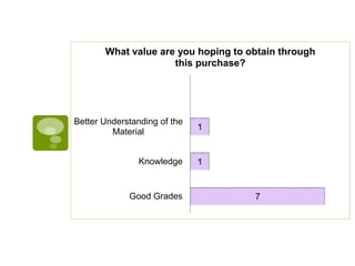 7
1
1
Good Grades
Knowledge
Better Understanding of the
Material
What value are you hoping to obtain through
this purchase?
 