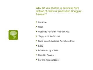Why did you choose to purchase here
instead of online at places like Chegg or
Amazon?
 Location
 Cost
 Option to Pay with Financial Aid
 Support of the School
 Book wasn’t Available Anywhere Else
 Easy
 Influenced by a Peer
 Reliable Service
 For the Access Code
 
