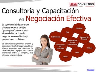 La oportunidad deaprender
diversas técnicas de tipo
“ganar-‐ganar”y una nueva
visión de las tácticas de
negociación con clientes y
proveedores conﬁables.
Se identiﬁcan los principios, criterios y
directrices más efectivas para establecer
alianzas poderosas que aumenten la
capacidad para agregar valor a cada
interacción entre la compañía, sus
clientes y susproveedores.
Consultoría y Capacitación
en Negociación Efectiva
Regresar
 