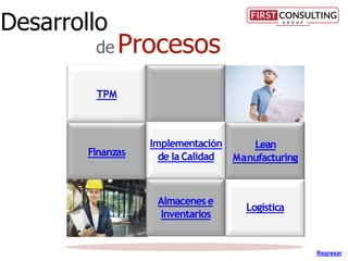 Desarrollo
de Procesos
TPM
Recursos
Humanos
Finanzas
Lean
Manufacturing
Almacenese
Inventarios
Logística
Implementación
de la Calidad
Regresar
 