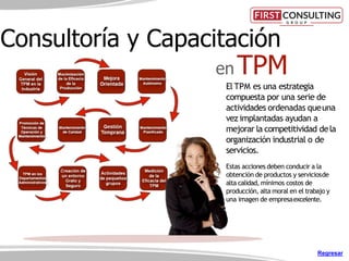 El TPM es una estrategia
compuesta por una serie de
actividades ordenadas queuna
vez implantadas ayudan a
mejorar la competitividad dela
organización industrial o de
servicios.
Estas acciones deben conducir a la
obtención de productos y serviciosde
alta calidad, mínimos costos de
producción, alta moral en el trabajo y
una imagen de empresaexcelente.
Consultoría y Capacitación
en TPM
Regresar
 