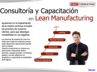 Ayudamos en la implantación
de la mejora continua entodos
los procesos de nuestros
clientes, para que obtengan
rentabilidad en susnegocios.
Los sistemas de producción Lean son
útiles para todas las empresas porque
todas desarrollan operaciones paradar
valor alcliente.
Nuestro compromiso es mejorar sus
operaciones reduciendo dinero,
personas, equipos grandes, inventarioy
espacio, con dos objetivos: sin
despilfarro y reduciendo la variabilidad
(Seis Sigma).
Consultoría y Capacitación
en Lean Manufacturing
Regresar
 