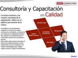 en CalidadLa mejora continua y los
mejores resultados de la
organización, deben ser el
objetivo permanente dela
misma.
La excelencia, ha de alcanzarse
mediante un proceso de mejora
continua en una empresa, y redunde en
una mejora de la calidad del producto.
Que equivale a la satisfacción que el
consumidor obtiene de su producto o
servicio.
Debe existir adecuaciones necesarias al
sistema de calidad existente en cada
organización así como establecer una
manera metodológica para realizar
mejora continua y lograr lacertiﬁcación.
Consultoría y Capacitación
Regresar
 