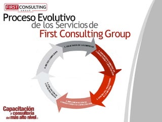Proceso Evolutivo
de los Serviciosde
First ConsultingGroup
 