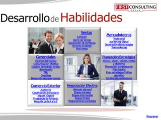 Gerenciales
Mercadotecnia
Tradicional
Marketing digital
Generación deestrategias
Telemarketing
Desarrollode Habilidades
Ventas
CATMAN
Cierre de Ventas
Generación deconﬁanza
Servicio alcliente
Post venta
Gerenciales
Gestión del tiempo
Comunicación efectiva
Equipos de trabajodealto
desempeño
PNL
Coaching
Desarrollo desupervisores
PlaneaciónEstratégica
Misión, visión, valores,metas
y objetivos
Planeación yorganización
Priorización
Plan estratégicoVsPlan
operativo
Sentido depertenencia
Negociación Efectiva
Método Harvard
Etapas iniciales
Etapasintermedias
Etapasﬁnales
Negociacionescomplejas
ComercioExterior
Auditoría
Clasiﬁcaciónarancelaria
Import -‐Export
Programas defomento
Maquila de laAa la Z
Regresar
 