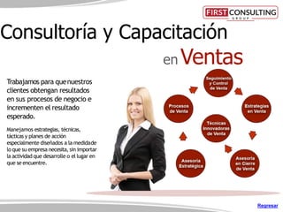 Consultoría y Capacitación
en Ventas
Trabajamos para quenuestros
clientes obtengan resultados
en sus procesos de negocio e
incrementen el resultado
esperado.
Manejamos estrategias, técnicas,
tácticas y planes de acción
especialmente diseñados a la medidade
lo que su empresa necesita, sin importar
la actividad que desarrolle o el lugar en
que seencuentre.
Regresar
 
