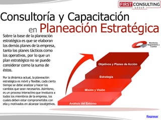 en Planeación EstratégicaSobre la base de la planeación
estratégica es que se elaboran
los demás planes de la empresa,
tanto los planes tácticos como
los operativos, por lo que un
plan estratégico no se puede
considerar como la suma de
éstos.
Por la dinámica actual, la planeación
estratégica es móvil y ﬂexible,cada cierto
tiempo se debe analizar y hacer los
cambios que sean necesarios.Asimismo,
es un proceso interactivo que involucra a
todos los miembros de la empresa, los
cuales deben estar comprometidos con
ella y motivados en alcanzar losobjetivos.
Consultoría y Capacitación
Regresar
 