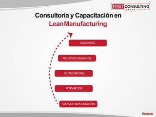 Consultoría y Capacitaciónen
LeanManufacturing
Regresar
 