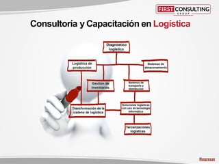 Consultoría y Capacitación en Logística
Regresar
 