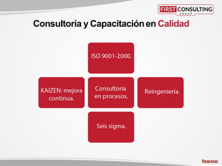 Consultoría y Capacitaciónen Calidad
Regresar
 