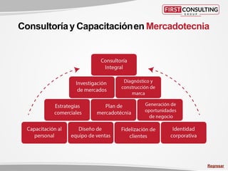 Consultoríay Capacitaciónen Mercadotecnia
Regresar
 