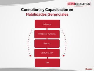 Consultoría y Capacitaciónen
Habilidades Gerenciales
Regresar
 