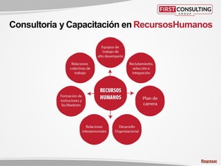 Consultoría y Capacitación en RecursosHumanos
Regresar
 