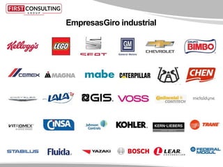 EmpresasGiro industrial
 