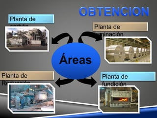 Planta de
carbón
Planta de
Reducción
Planta de
fundición
Planta de
laminación