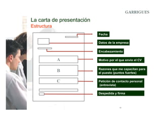 La carta de presentación
Estructura
Fecha
Datos de la empresa
Encabezamiento

A

Motivo por el que envío el CV

B

Razones que me capacitan para
el puesto (puntos fuertes)

C

Petición de contacto personal
(entrevista)
Despedida y firma

11

 