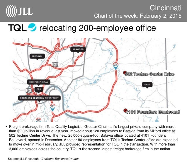 JLL Cincinnati Chart of the Week