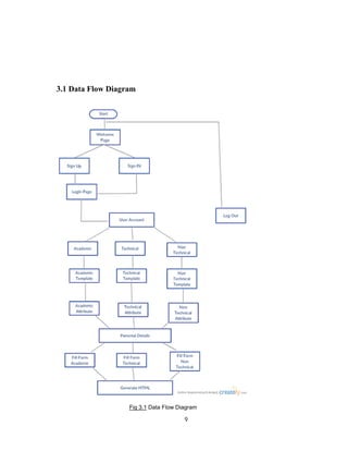 9
3.1 Data Flow Diagram
Fig 3.1 Data Flow Diagram
 