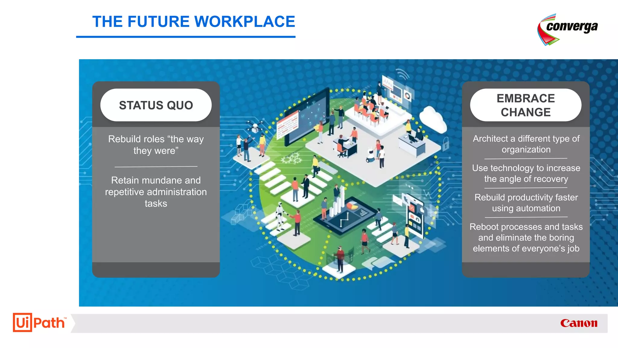 STATUS QUO
Rebuild roles “the way
they were”
Retain mundane and
repetitive administration
tasks
EMBRACE
CHANGE
Architect a different type of
organization
Use technology to increase
the angle of recovery
Rebuild productivity faster
using automation
Reboot processes and tasks
and eliminate the boring
elements of everyone’s job
THE FUTURE WORKPLACE
 