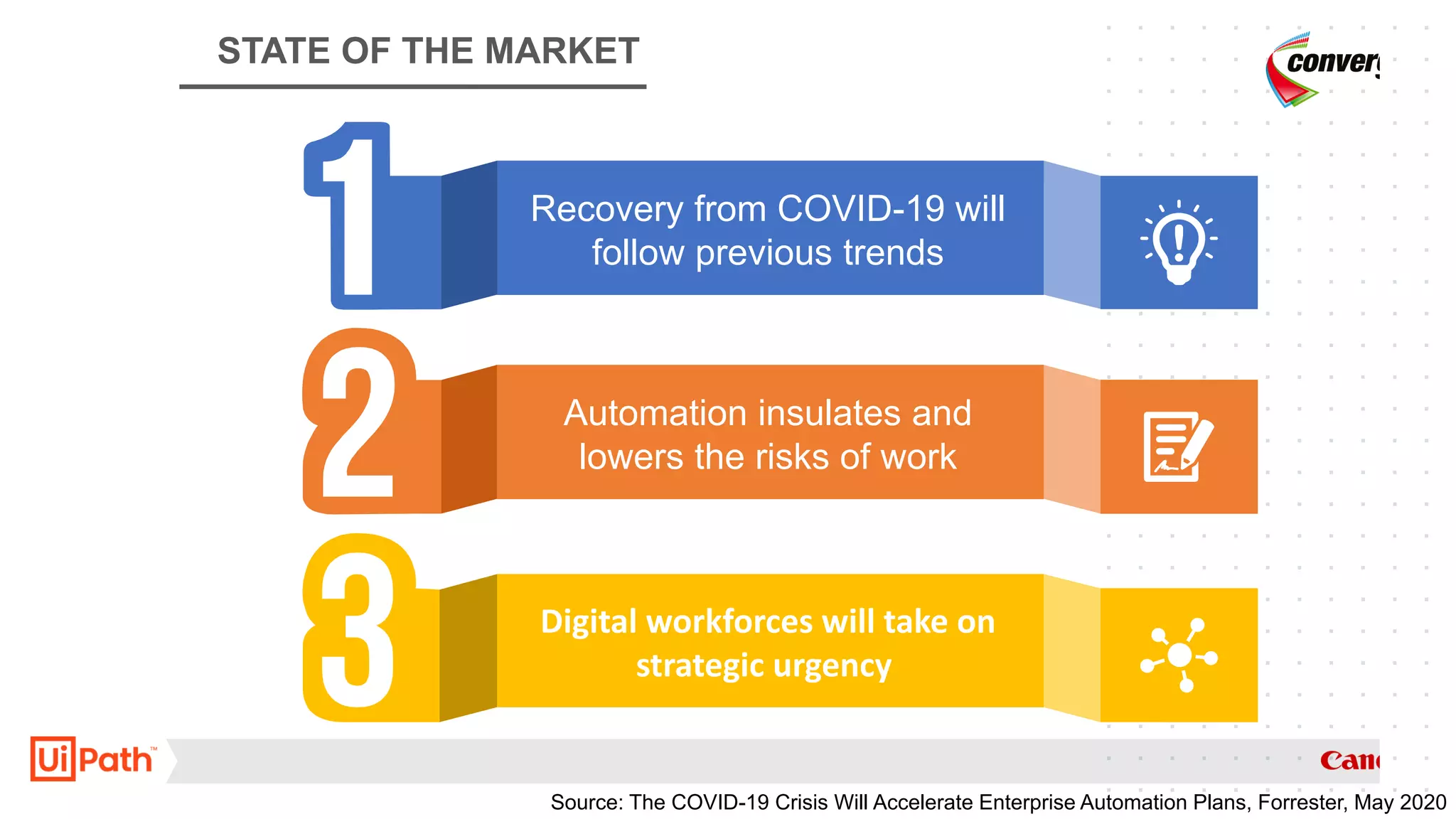 STATE OF THE MARKET
Recovery from COVID-19 will
follow previous trends
Automation insulates and
lowers the risks of work
Digital workforces will take on
strategic urgency
Source: The COVID-19 Crisis Will Accelerate Enterprise Automation Plans, Forrester, May 2020
 