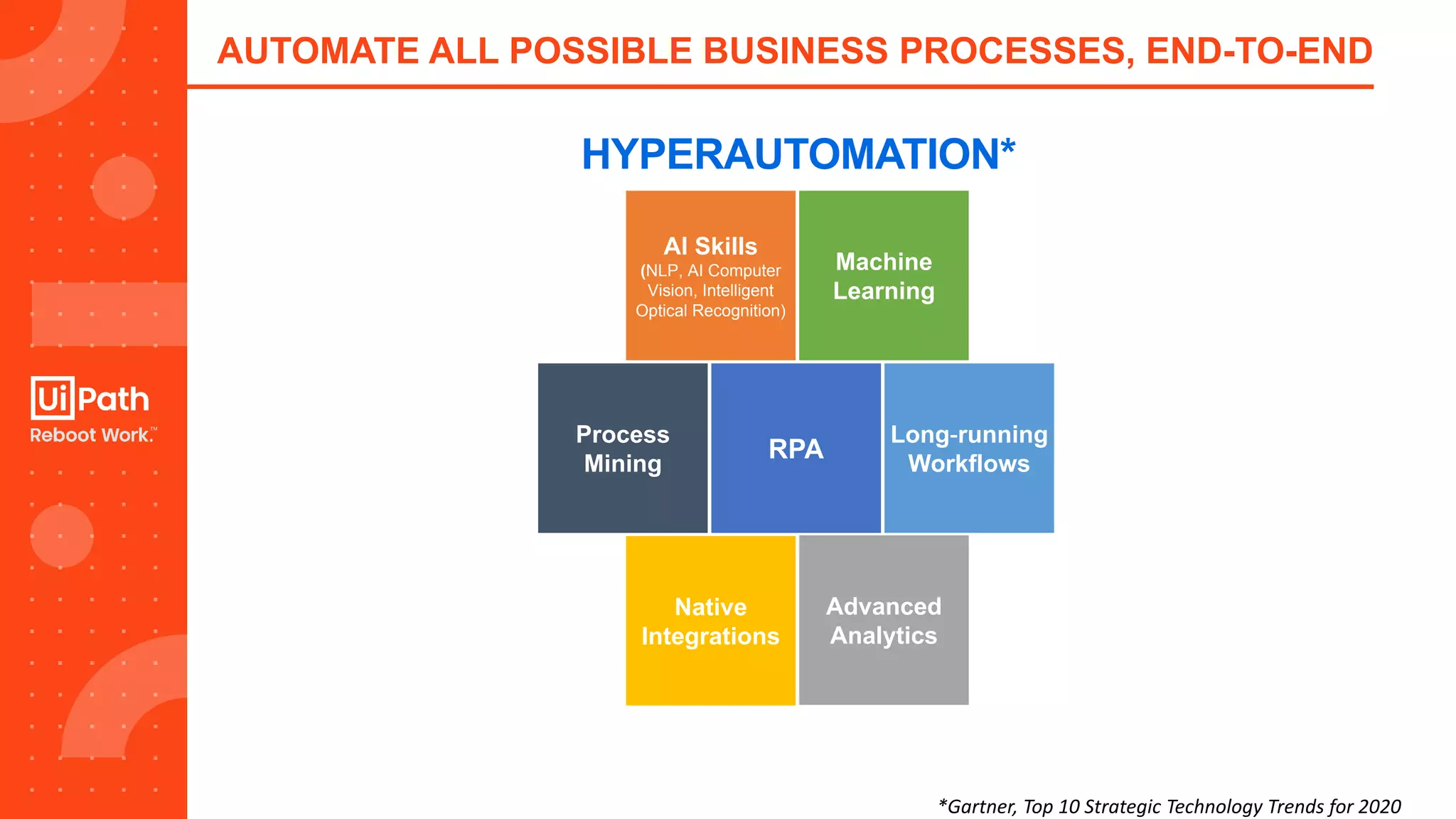 18
RPA
Advanced
Analytics
Long-running
Workflows
Machine
Learning
Process
Mining
AI Skills
(NLP, AI Computer
Vision, Intelligent
Optical Recognition)
Native
Integrations
HYPERAUTOMATION*
AUTOMATE ALL POSSIBLE BUSINESS PROCESSES, END-TO-END
*Gartner, Top 10 Strategic Technology Trends for 2020
 