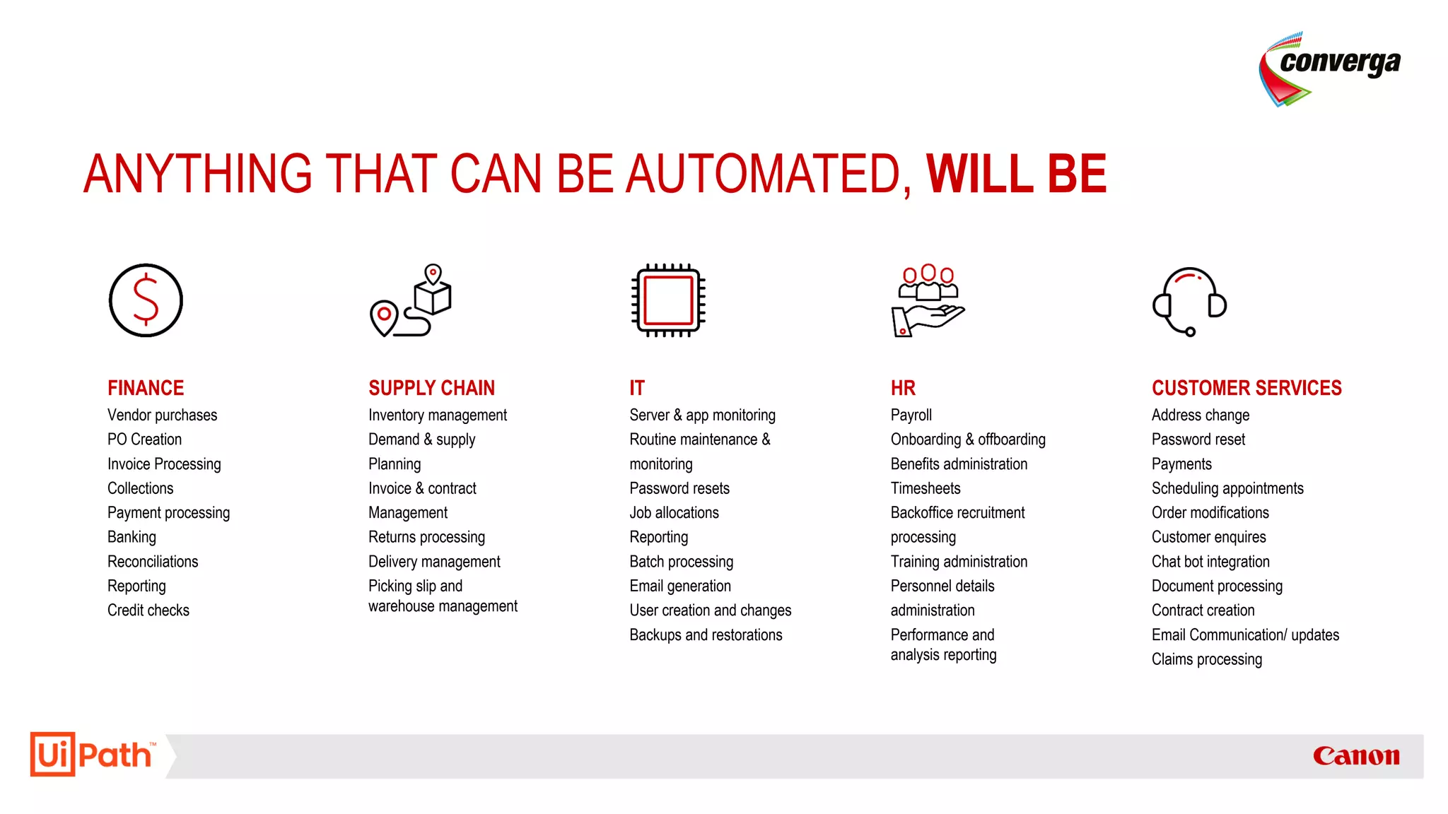 ANYTHING THAT CAN BE AUTOMATED, WILL BE
FINANCE
Vendor purchases
PO Creation
Invoice Processing
Collections
Payment processing
Banking
Reconciliations
Reporting
Credit checks
SUPPLY CHAIN
Inventory management
Demand & supply
Planning
Invoice & contract
Management
Returns processing
Delivery management
Picking slip and
warehouse management
IT
Server & app monitoring
Routine maintenance &
monitoring
Password resets
Job allocations
Reporting
Batch processing
Email generation
User creation and changes
Backups and restorations
HR
Payroll
Onboarding & offboarding
Benefits administration
Timesheets
Backoffice recruitment
processing
Training administration
Personnel details
administration
Performance and
analysis reporting
CUSTOMER SERVICES
Address change
Password reset
Payments
Scheduling appointments
Order modifications
Customer enquires
Chat bot integration
Document processing
Contract creation
Email Communication/ updates
Claims processing
 