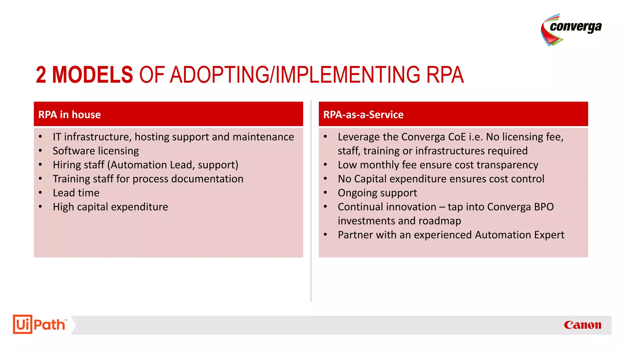 2 MODELS OF ADOPTING/IMPLEMENTING RPA
• 2 MODELS OF
ADOPTING/IMPLEMENTING RPA
RPA in house
• IT infrastructure, hosting support and maintenance
• Software licensing
• Hiring staff (Automation Lead, support)
• Training staff for process documentation
• Lead time
• High capital expenditure
RPA-as-a-Service
• Leverage the Converga CoE i.e. No licensing fee,
staff, training or infrastructures required
• Low monthly fee ensure cost transparency
• No Capital expenditure ensures cost control
• Ongoing support
• Continual innovation – tap into Converga BPO
investments and roadmap
• Partner with an experienced Automation Expert
 