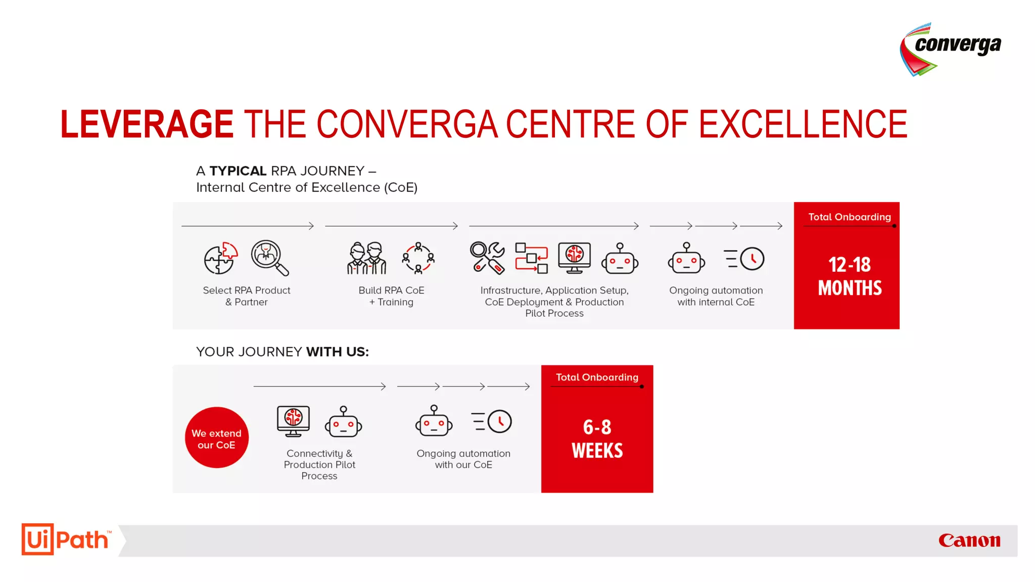 LEVERAGE THE CONVERGA CENTRE OF EXCELLENCE
 