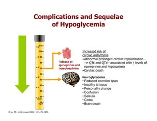 Complications and Sequelae
                               of Hypoglycemia
      Plasma glucose level



                                   110
                               6

                                   100                         Increased risk of
                               5 90
                                                               cardiac arrhythmia
                                                               • Abnormal prolonged cardiac repolarization—
                                   80          Release of        ↑in QTc and QTd—associated with ↑ levels of
                                               epinephrine and
                               4                                 epinephrine and hypokalemia
                                   70          norepinephrine
                                                               • Cardiac death
                                   60
                               3                               Neuroglycopenia
                                   50
                                                               • Reduced attention span
                                   40                          • Inability to focus
                               2
                                                               • Personality change
                                   30
                                                               • Confusion
                               1 20
                                                               • Seizure
                              mmol/l
                                                               • Coma
                                   10
                                 mg/dl                         • Brain death

Cryer PE. J Clin Invest. 2006:116:1470–1473.
 