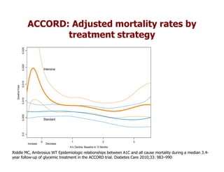 ACCORD: Adjusted mortality rates by
               treatment strategy




Riddle MC, Ambrosius WT Epidemiologic relationships between A1C and all cause mortality during a median 3.4-
year follow-up of glycemic treatment in the ACCORD trial. Diabetes Care 2010;33: 983–990
 
